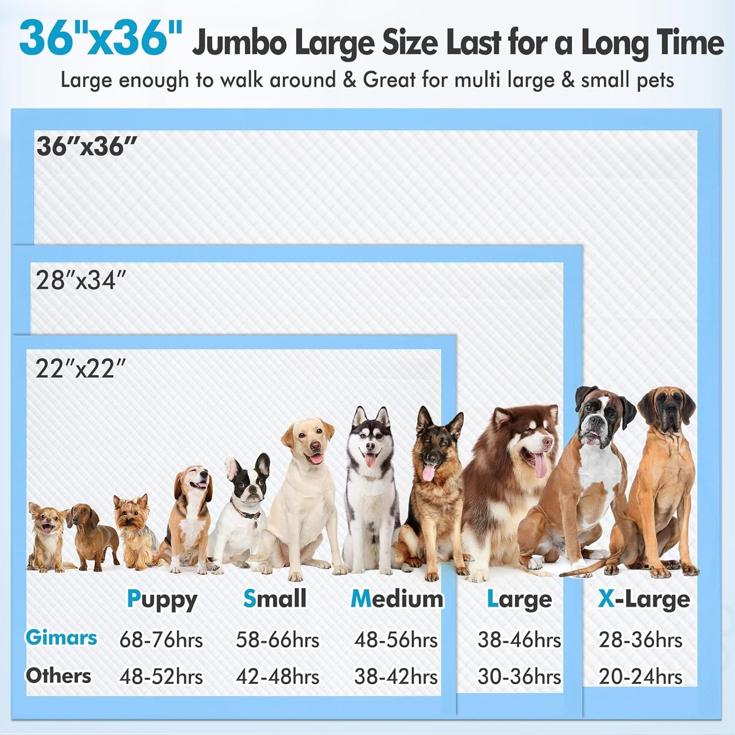 XXXL Jumbo 36"x36" Heavy Absorbency Disposable Dog Pads - Quick Dry, No Leak Pee Pads for Dogs, Cats & Rabbits - 30 Count Pack