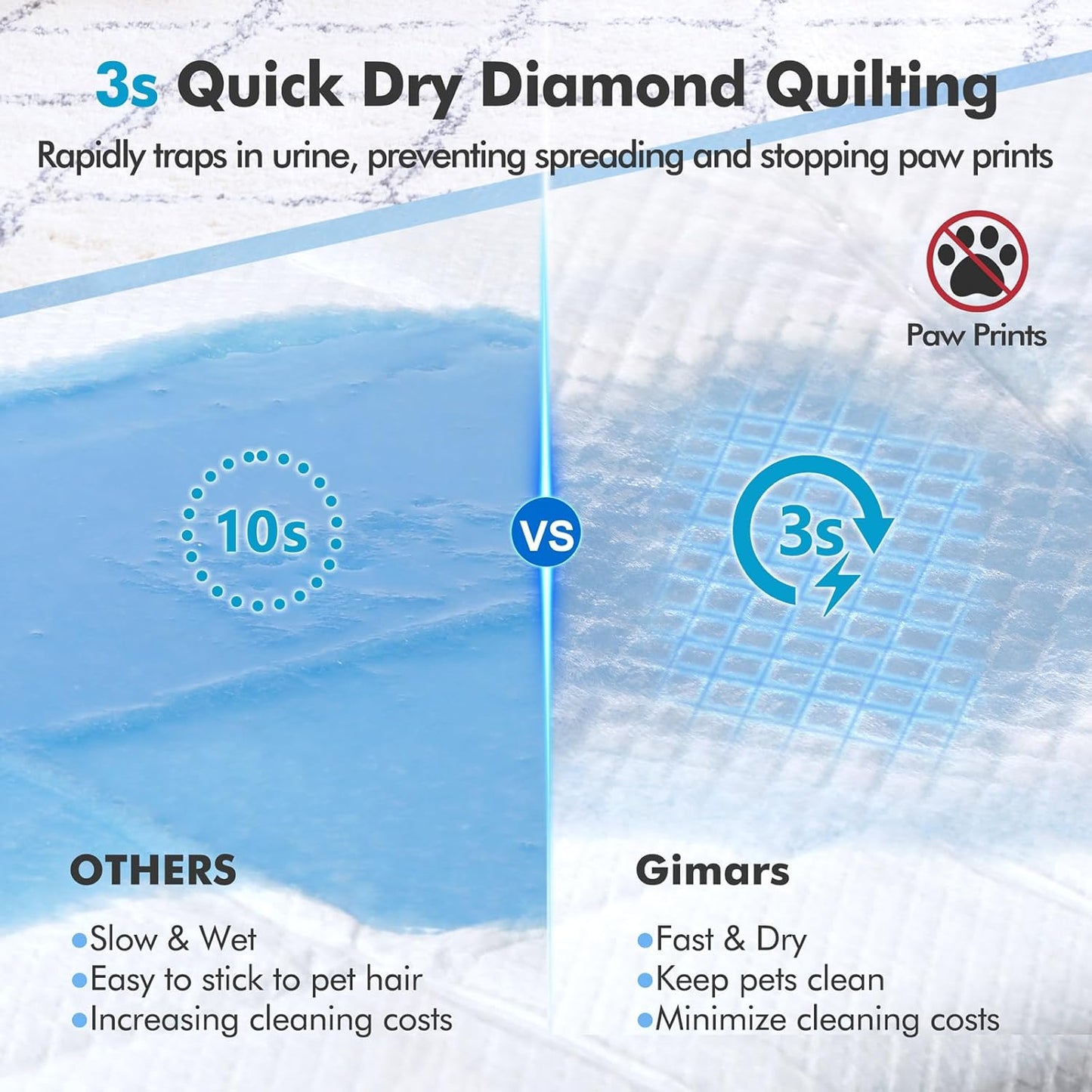 XXXL Jumbo 36"x36" Heavy Absorbency Disposable Dog Pads - Quick Dry, No Leak Pee Pads for Dogs, Cats & Rabbits - 30 Count Pack