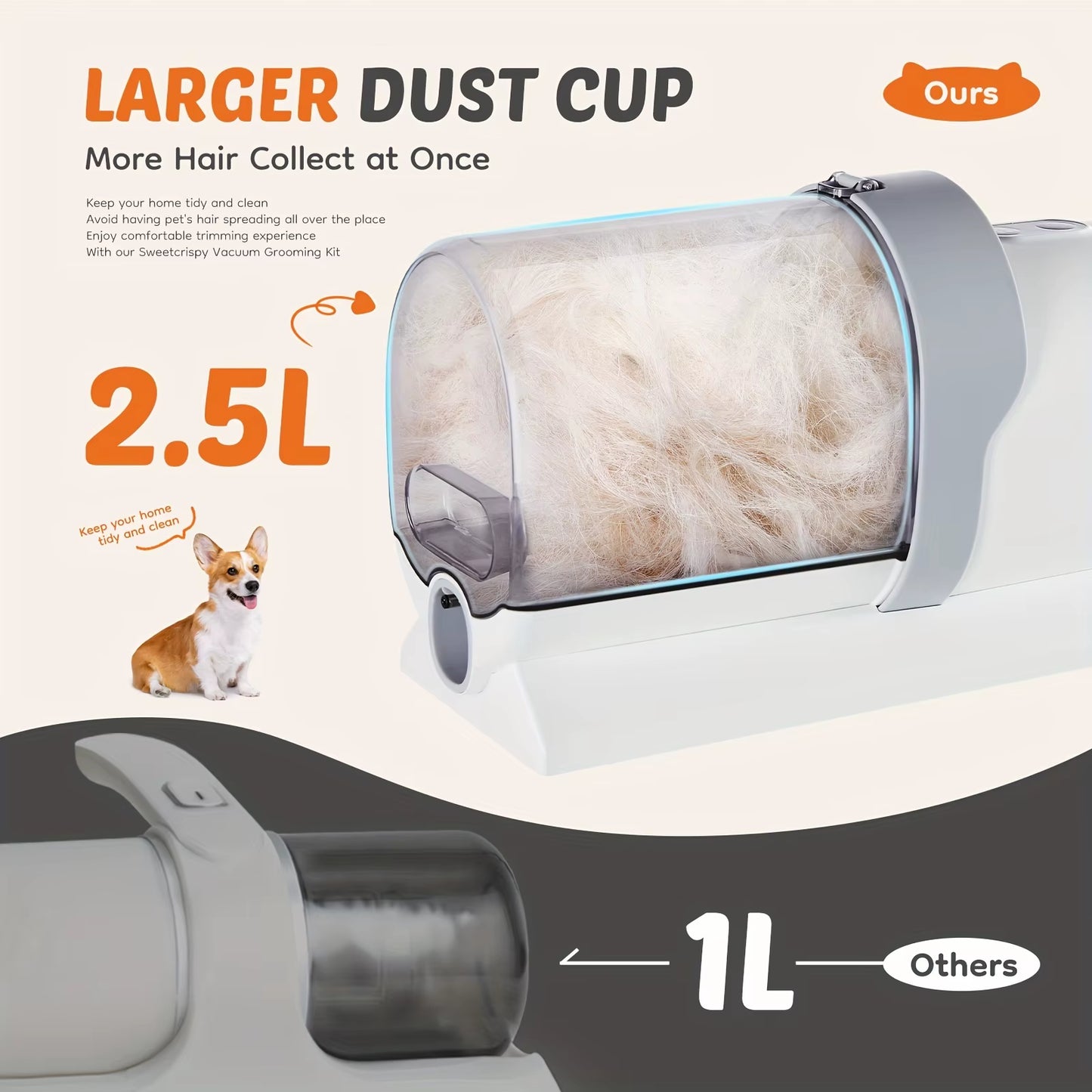 Ultimate 5-In-1 Dog Grooming Vacuum Kit - Professional Clippers with 6 Guide Combs for Effortless Pet Hair Removal on Dogs and Cats