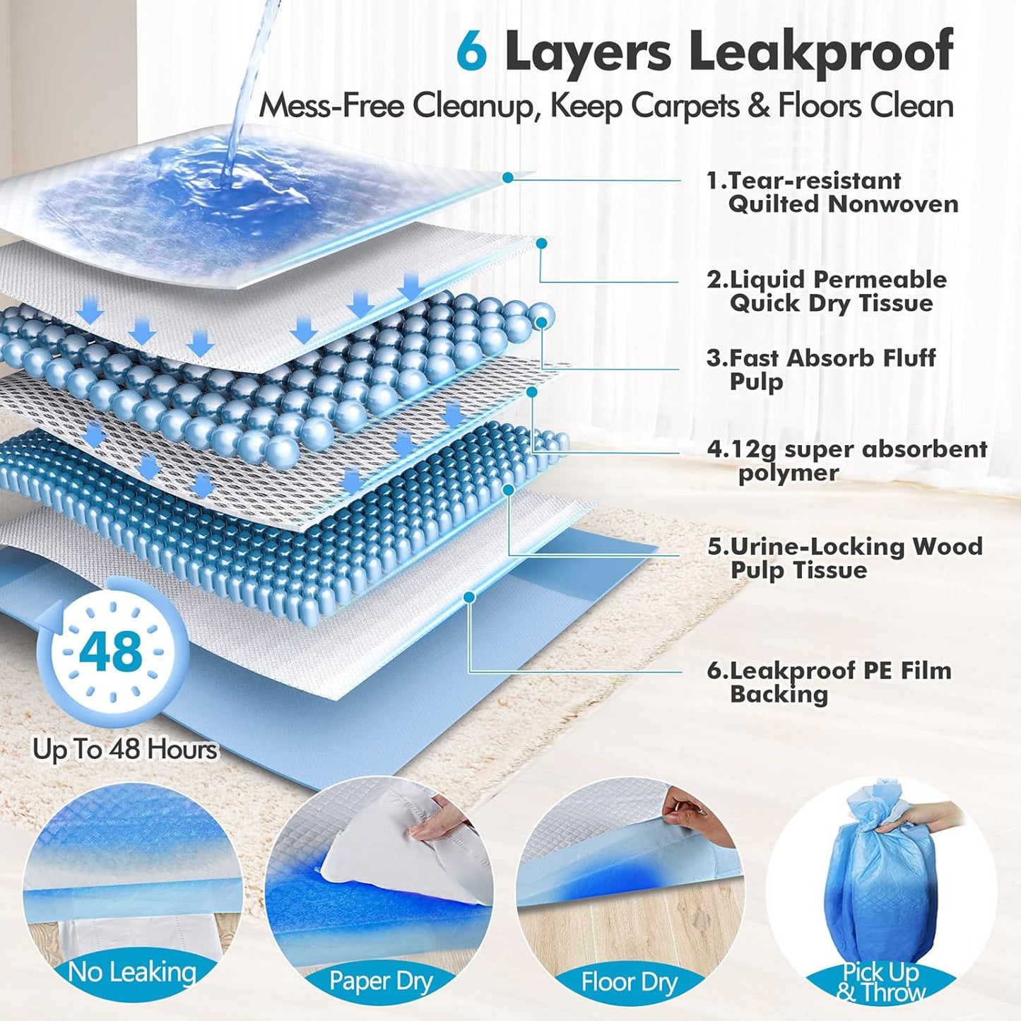 XXXL Jumbo 36"x36" Heavy Absorbency Disposable Dog Pads - Quick Dry, No Leak Pee Pads for Dogs, Cats & Rabbits - 30 Count Pack