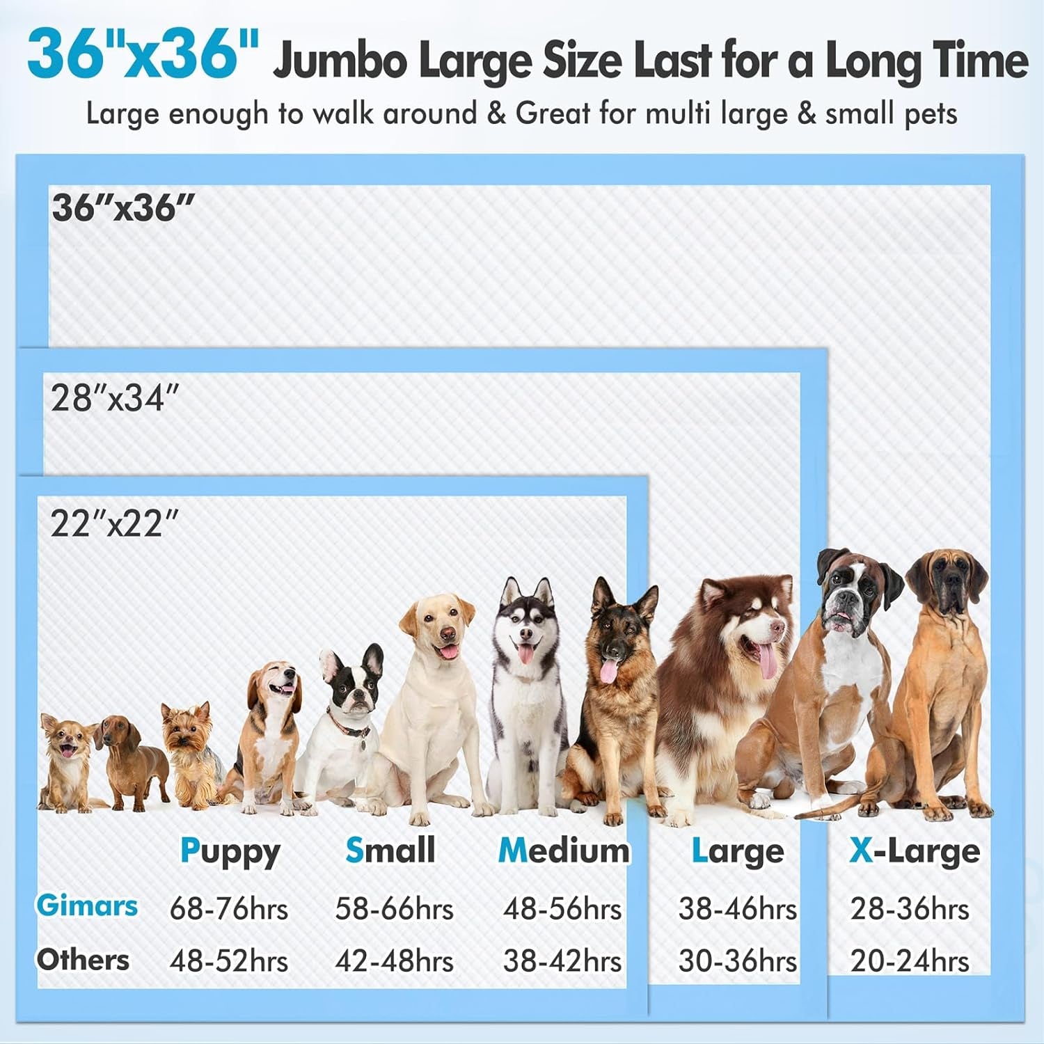 XXXL Jumbo 36"x36" Heavy Absorbency Disposable Dog Pads - Quick Dry, No Leak Pee Pads for Dogs, Cats & Rabbits - 30 Count Pack